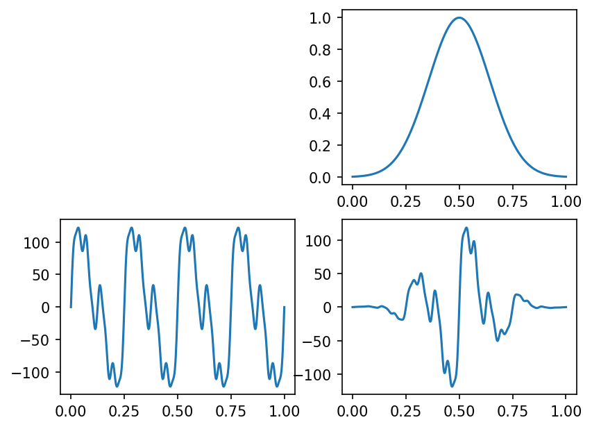 ../_images/examining_Loading_Data_via_Functions_5_0.png