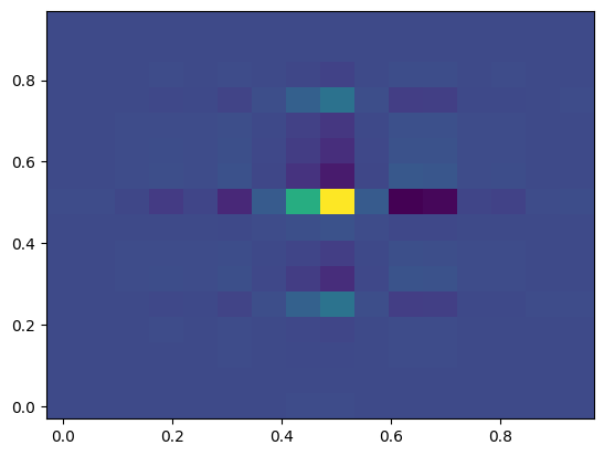 ../_images/examining_Loading_Data_via_Functions_9_1.png