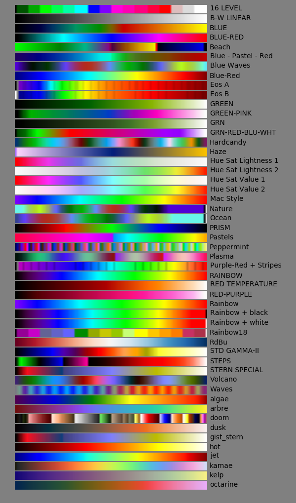 Colormaps — The yt Project  documentation