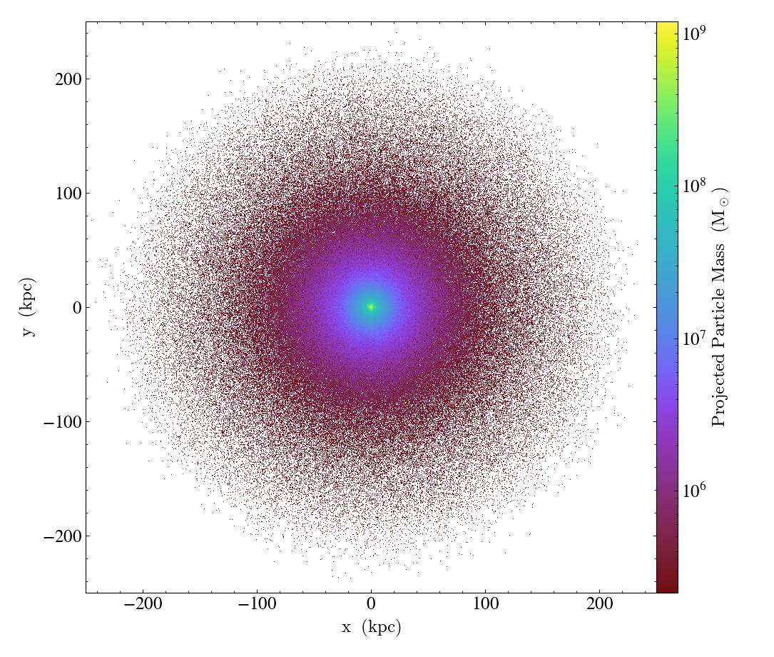 ../_images/particle_xy_plot__galaxy0030_Particle_z_particle_mass.png