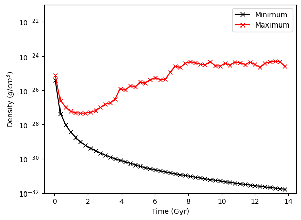 ../_images/quickstart_4%29_Data_Objects_and_Time_Series_7_1.png