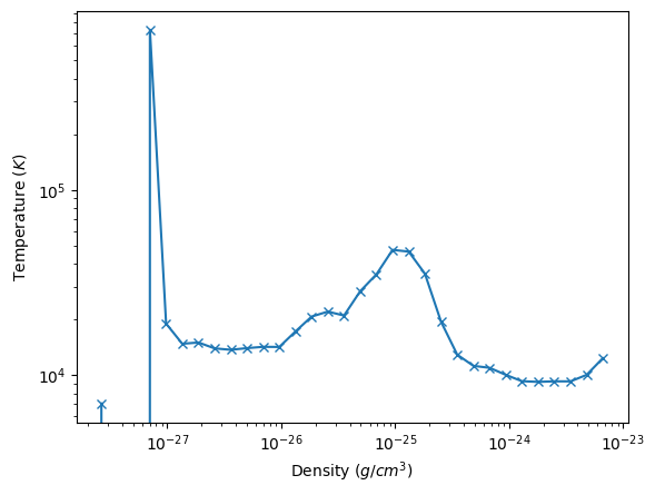 ../_images/quickstart_5%29_Derived_Fields_and_Profiles_13_1.png