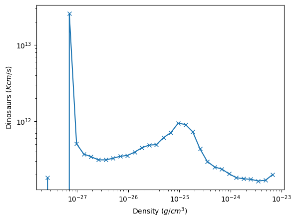 ../_images/quickstart_5%29_Derived_Fields_and_Profiles_15_1.png