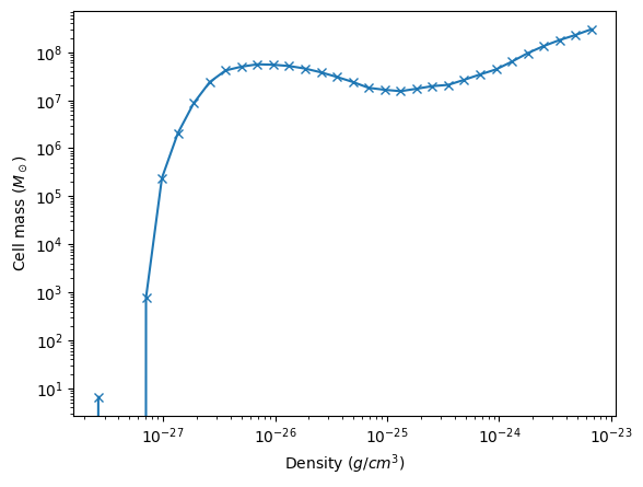 ../_images/quickstart_5%29_Derived_Fields_and_Profiles_17_1.png