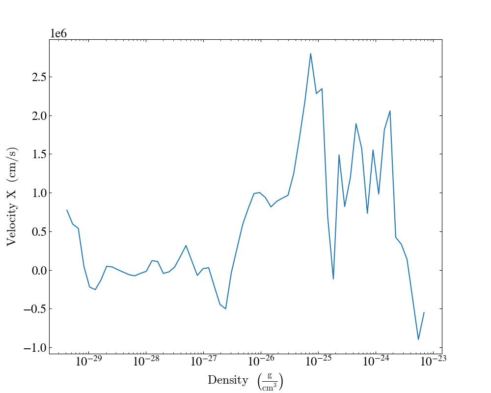 ../_images/simple_profile__galaxy0030_1d-Profile_density_velocity_x.png