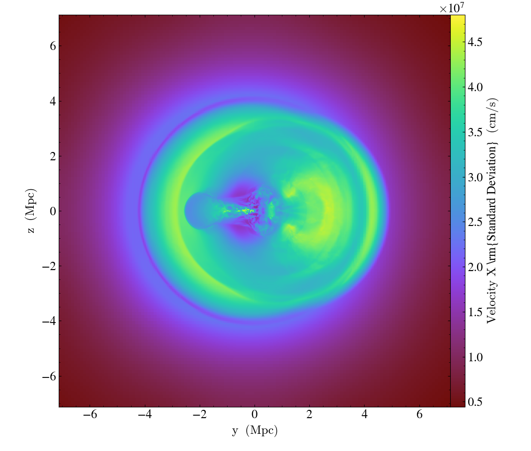 ../_images/simple_projection_stddev__fiducial_1to3_b0.273d_hdf5_plt_cnt_0175_Projection_x_velocity_x_density_standard_deviation.png
