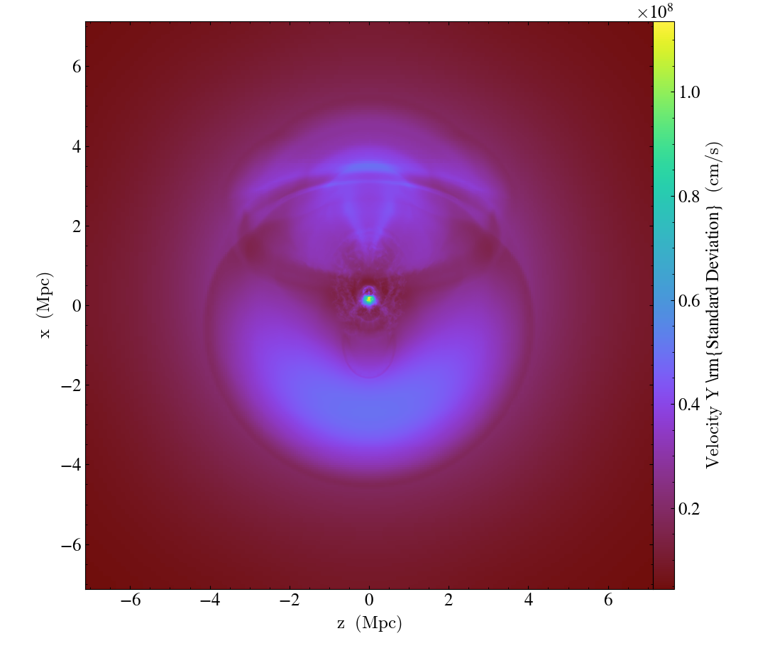 ../_images/simple_projection_stddev__fiducial_1to3_b0.273d_hdf5_plt_cnt_0175_Projection_y_velocity_y_density_standard_deviation.png