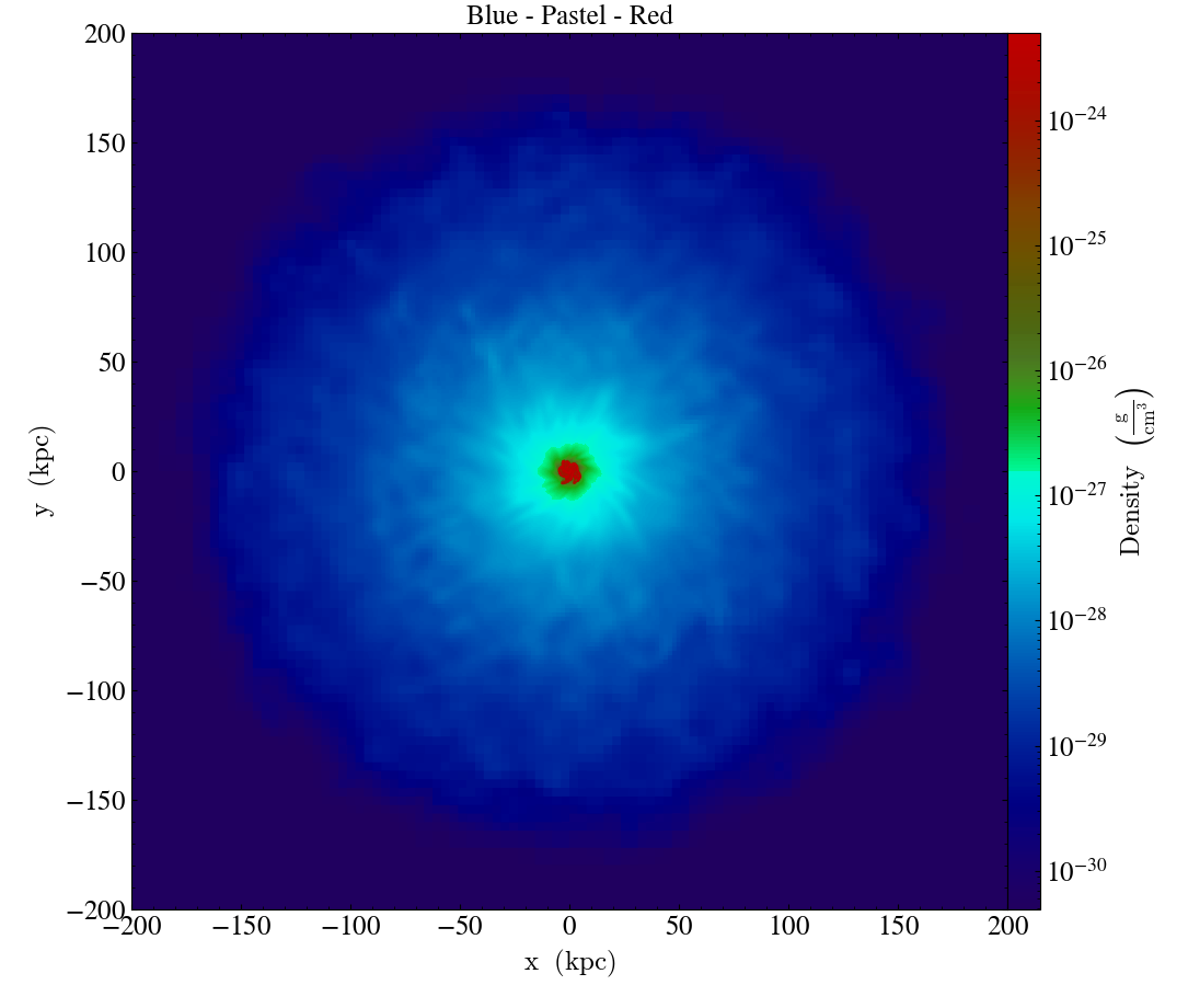 ../../_images/cmap_images__Projection_Blue_-_Pastel_-_Red.png