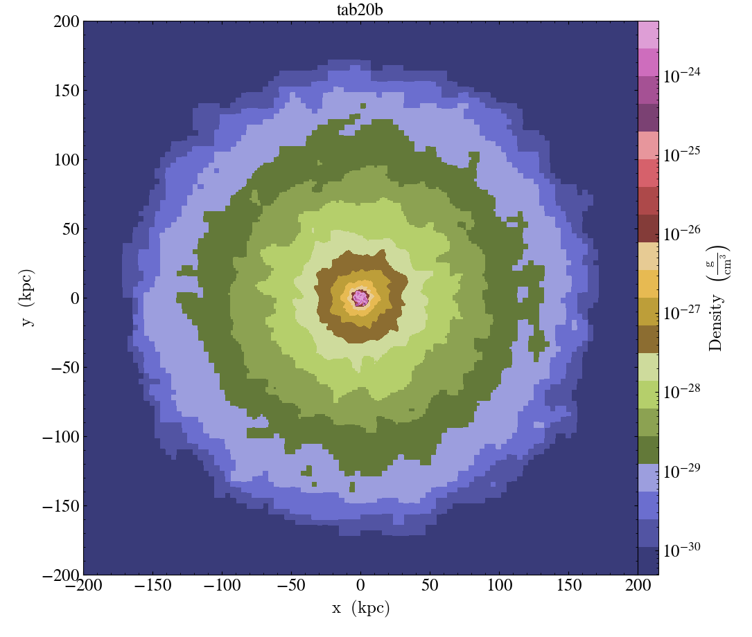 ../../_images/cmap_images__Projection_tab20b.png