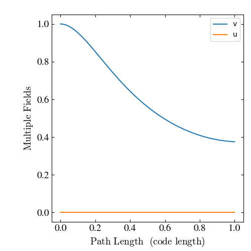 ../_images/simple_1d_line_plot__RZ_p_no_parts_do_nothing_bcs_cone_out.e_line_plot_v.png
